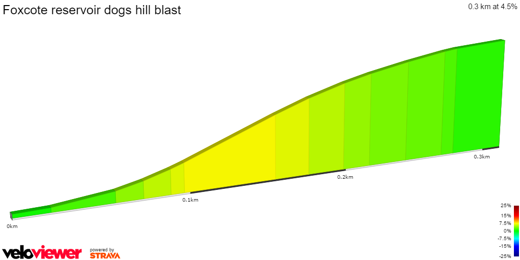 2D Elevation profile image for Foxcote reservoir dogs hill blast