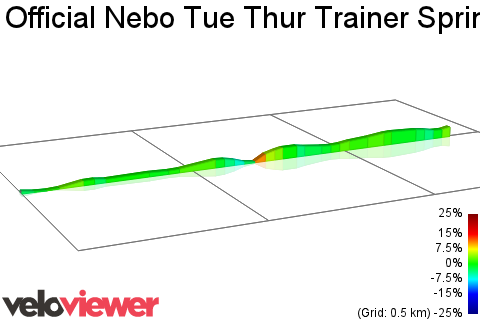 2D Elevation profile image for Official Nebo Tue Thur Trainer Sprint Zone