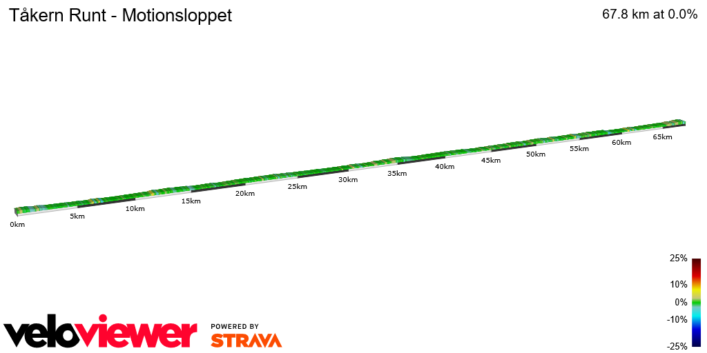2D Elevation profile image for Tåkern Runt - Motionsloppet
