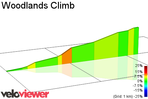 2D Elevation profile image for Woodlands Climb