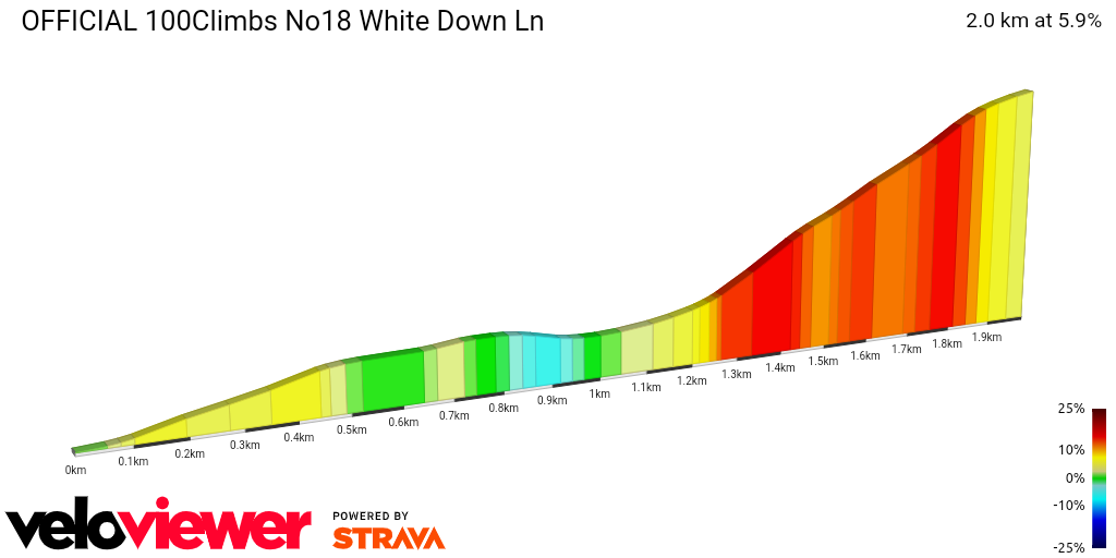 2D Elevation profile image for  OFFICIAL 100Climbs No18 White Down Ln