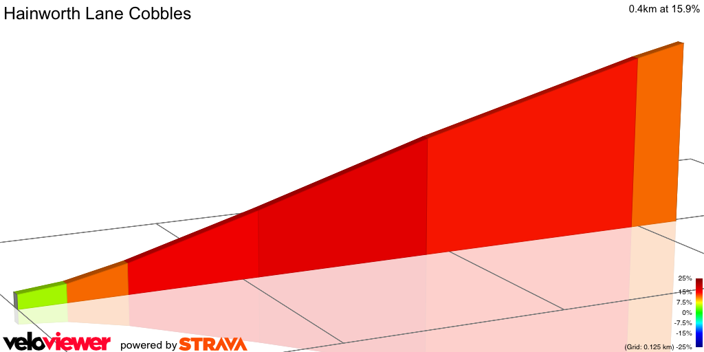 2D Elevation profile image for Hainworth Lane Cobbles