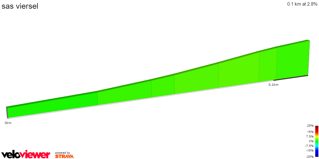 2D Elevation profile image for sas viersel