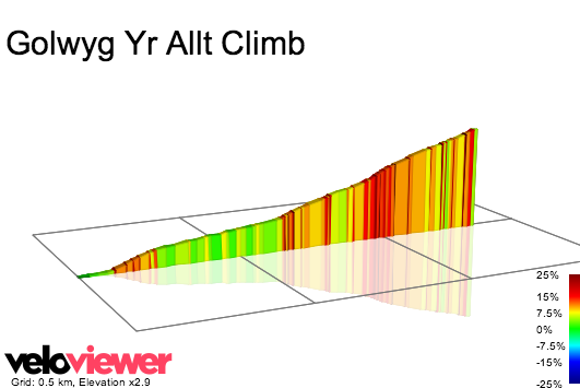 2D Elevation profile image for Golwyg Yr Allt Climb