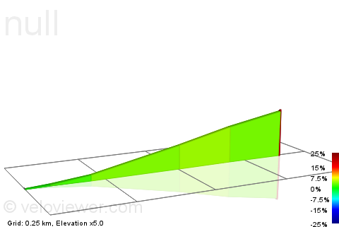 2D Elevation profile image for Fjordveien