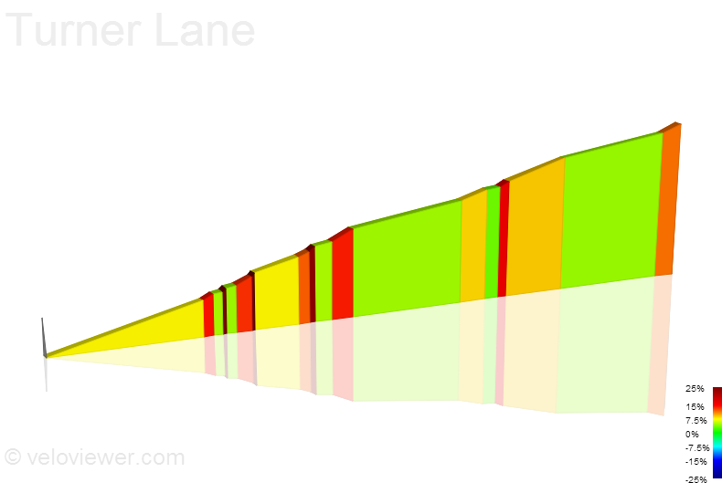 2D Elevation profile image for Turner Lane