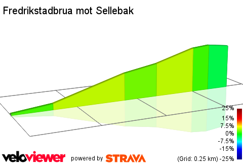 2D Elevation profile image for Fredrikstadbrua mot Sellebak