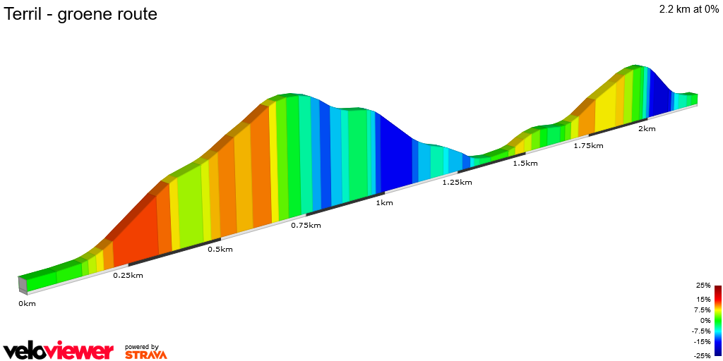 2D Elevation profile image for Terril - groene route