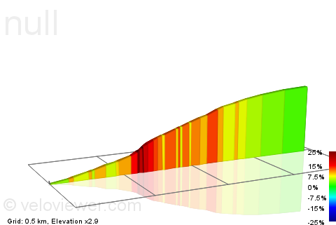 2D Elevation profile image for America's Brother