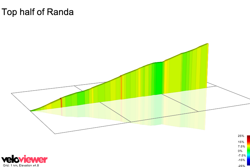 2D Elevation profile image for Top half of Randa