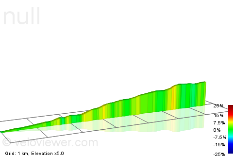 2D Elevation profile image for Montuiri to Randa