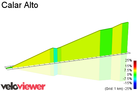 2D Elevation profile image for Calar Alto