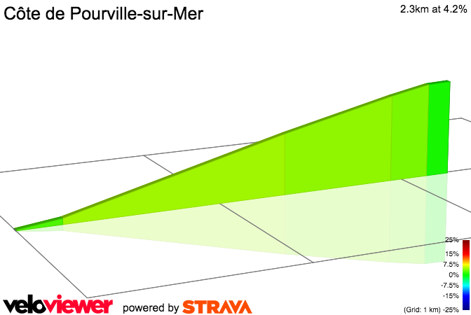 2D Elevation profile image for Côte de Pourville-sur-Mer