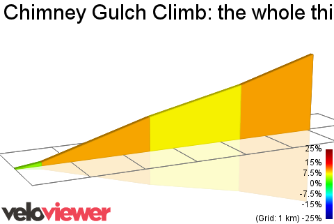 2D Elevation profile image for Chimney Gulch Climb: the whole thing, bike path to Colorow Rd.