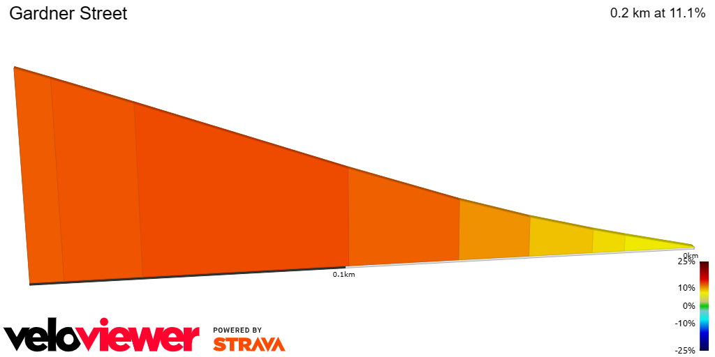 2D Elevation profile image for Gardner Street