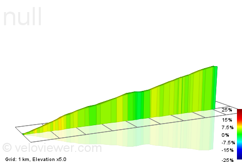 2D Elevation profile image for col de la croix regis
