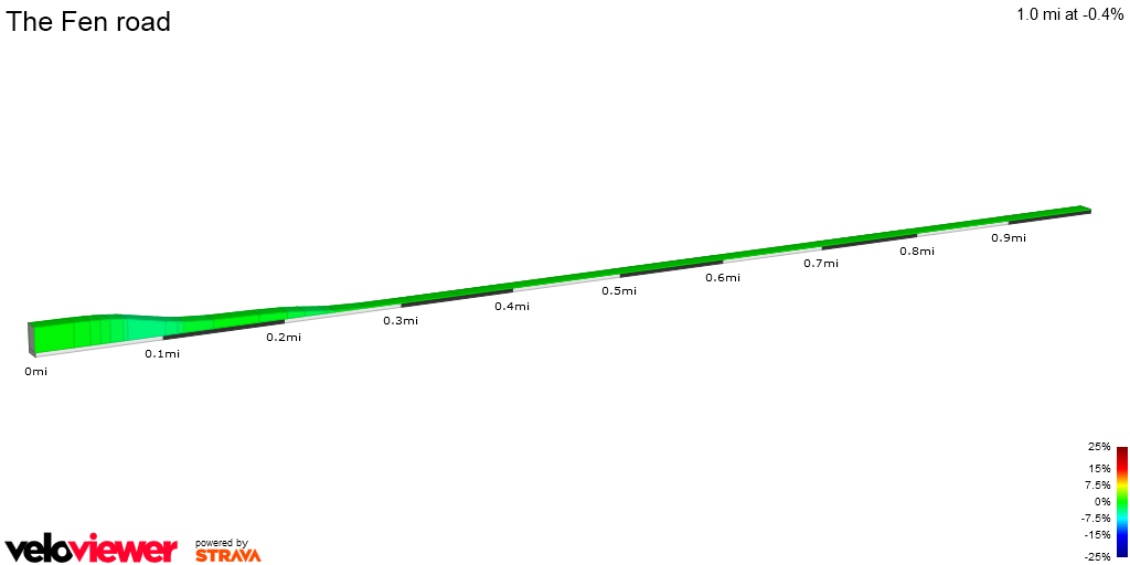 2D Elevation profile image for The Fen road