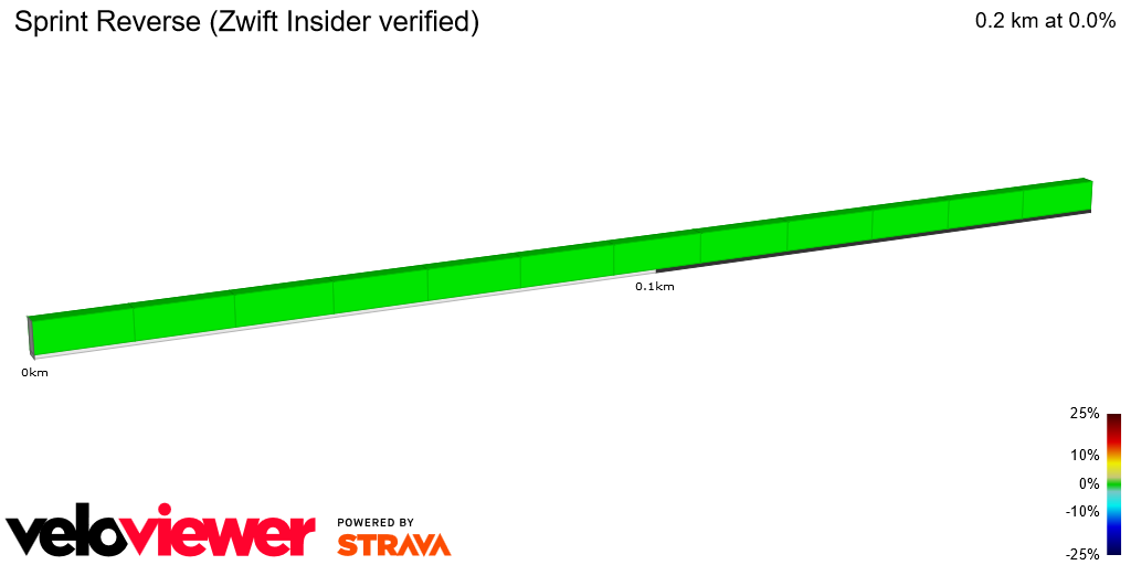 2D Elevation profile image for Sprint Reverse (Zwift Insider verified)