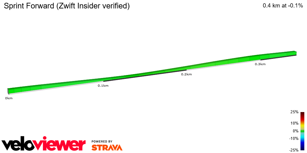 2D Elevation profile image for Sprint Forward (Zwift Insider verified)