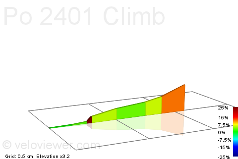 2D Elevation profile image for Po 2401 Climb