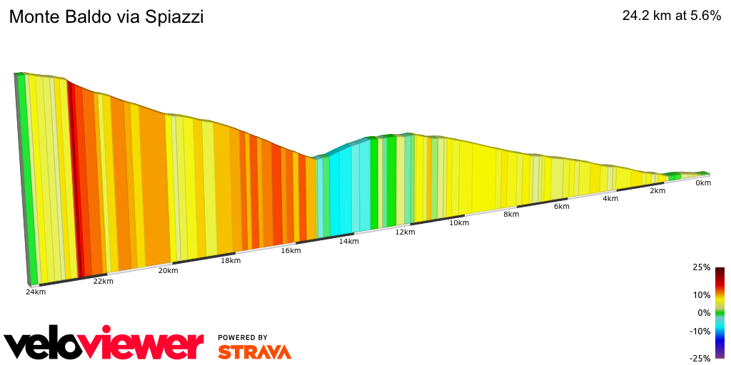 2D Elevation profile image for Monte Baldo via Spiazzi