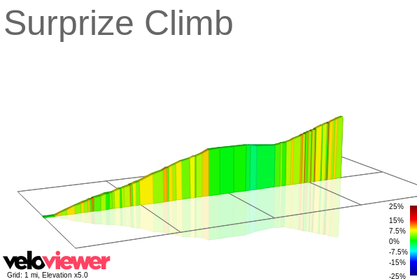 2D Elevation profile image for Surprize Climb