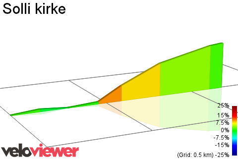 2D Elevation profile image for Solli kirke