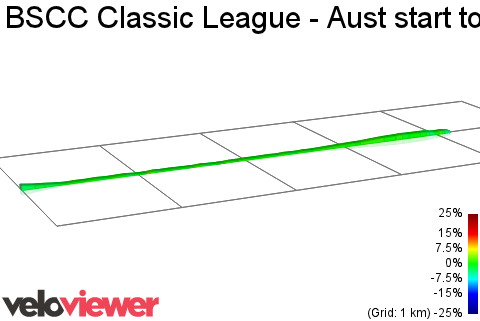 2D Elevation profile image for BSCC Classic League - Aust start to turn
