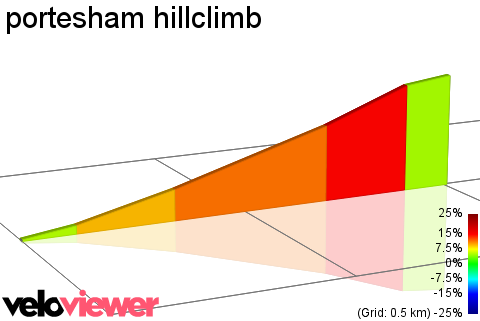 2D Elevation profile image for Portesham Hill