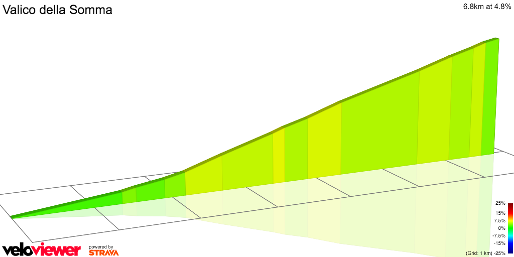 2D Elevation profile image for Valico della Somma