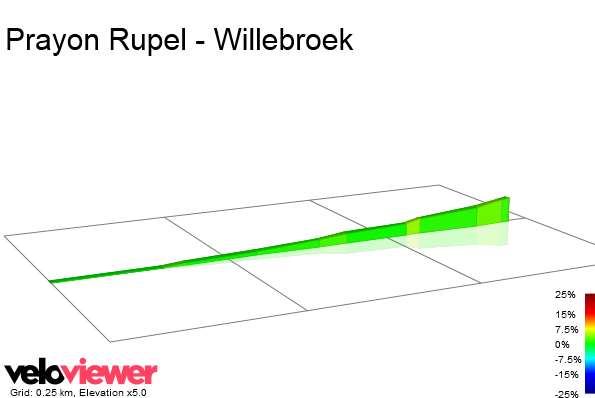 2D Elevation profile image for Prayon Rupel - Willebroek