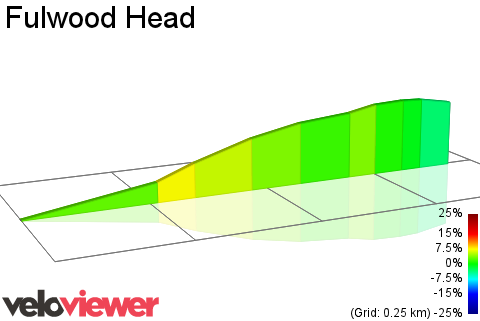 2D Elevation profile image for Fulwood Head
