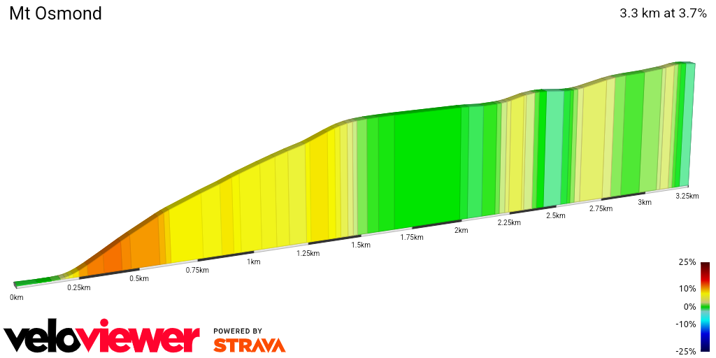 2D Elevation profile image for Mt Osmond