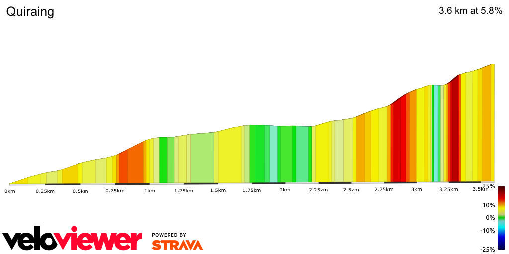 2D Elevation profile image for Quiraing