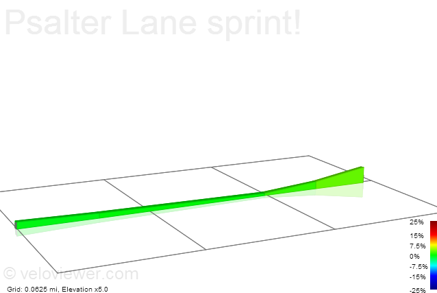 2D Elevation profile image for Psalter Lane sprint!