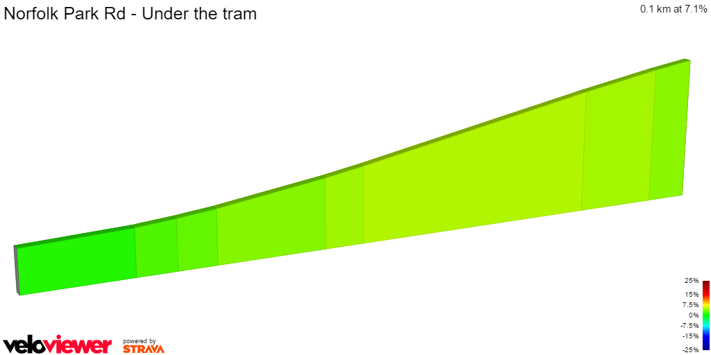 2D Elevation profile image for Norfolk Park Rd - Under the tram