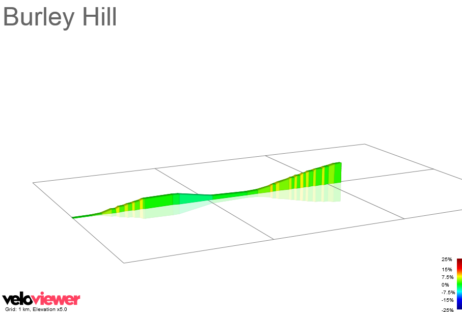2D Elevation profile image for Burley Hill