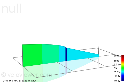 2D Elevation profile image for Down Budnic