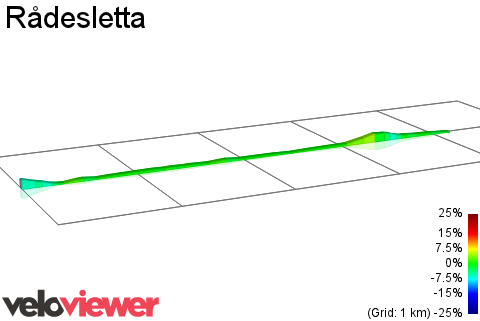 2D Elevation profile image for Rådesletta