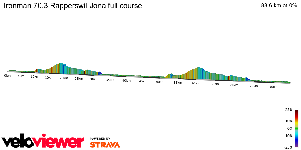 2D Elevation profile image for Ironman 70.3 Rapperswil-Jona full course