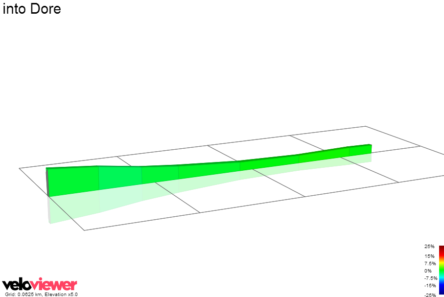 2D Elevation profile image for into Dore