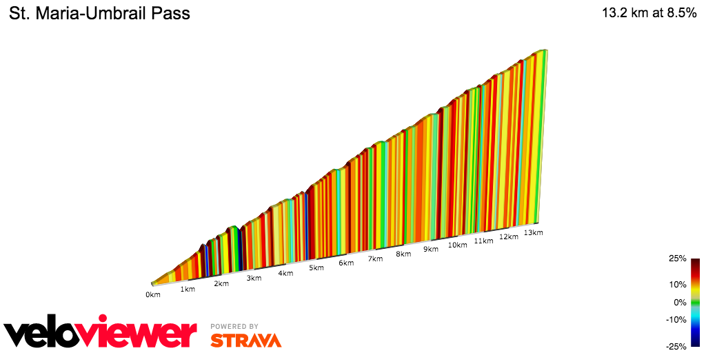 2D Elevation profile image for St. Maria-Umbrail Pass