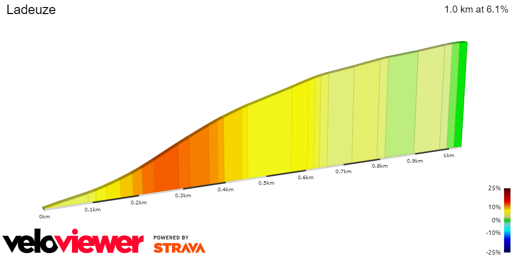 2D Elevation profile image for Ladeuze