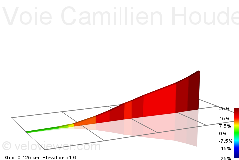 2D Elevation profile image for Voie Camillien Houde Climb
