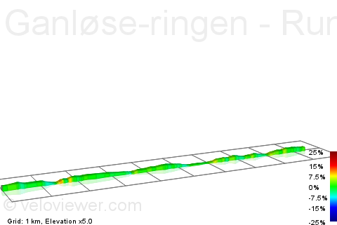 2D Elevation profile image for Ganløse-ringen - Rundkørsel til Rundkørsel (*-*) 9430m