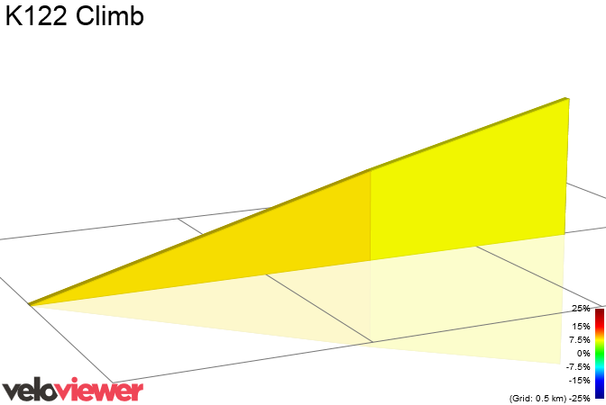 2D Elevation profile image for K122 Climb