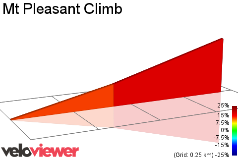 2D Elevation profile image for Mt Pleasant Climb