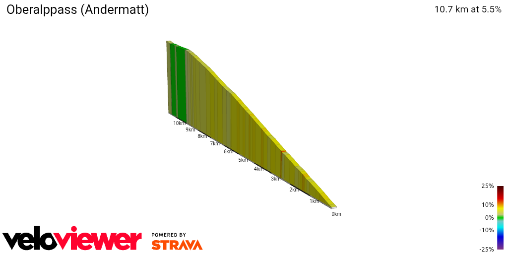 2D Elevation profile image for Oberalppass (Andermatt)