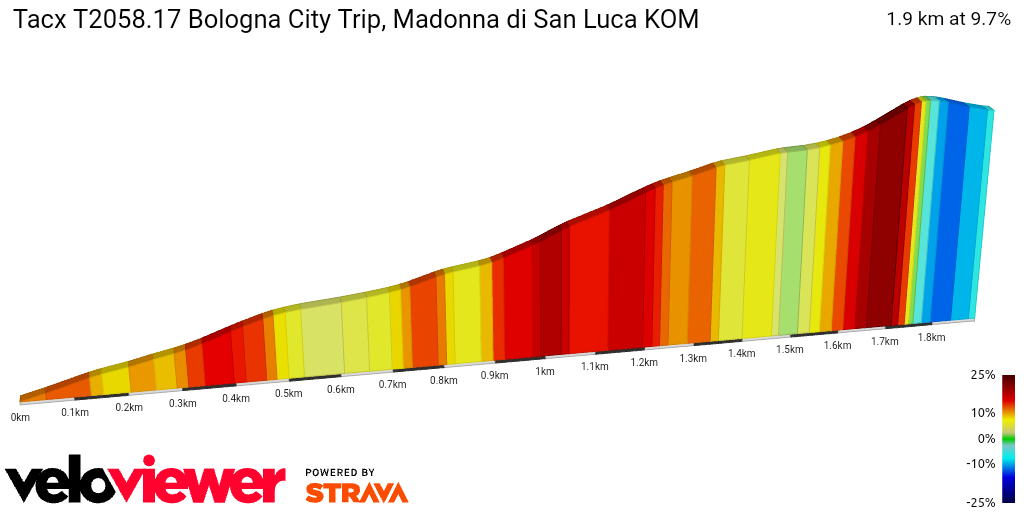 2D Elevation profile image for Tacx T2058.17 Bologna City Trip, Madonna di San Luca KOM