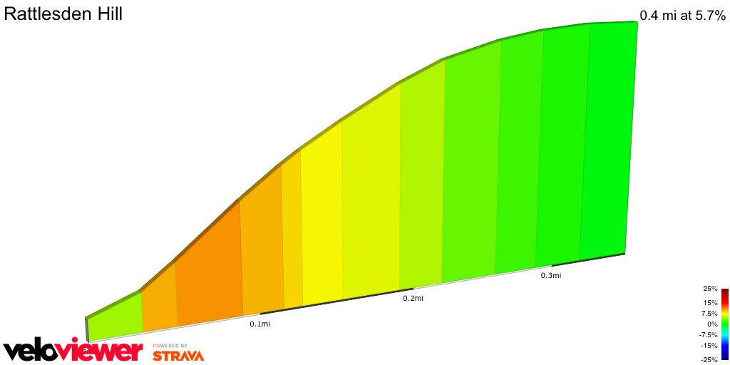 2D Elevation profile image for Rattlesden Hill